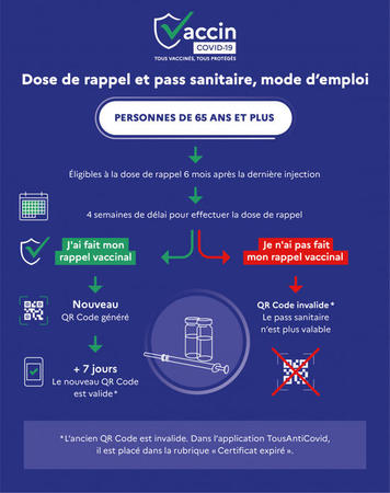 infographie_rappel_vaccinal_65_20211116_imagelarge