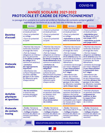 Protocole-sanitaire-annee-scolaire-2021-2022_imagelarge