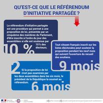 Referendum-d-initiative-partagee_large