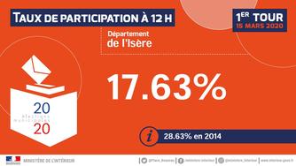 Élections municipales et communautaires 2020 1er tour Taux de participation en Isère à la mi-journée